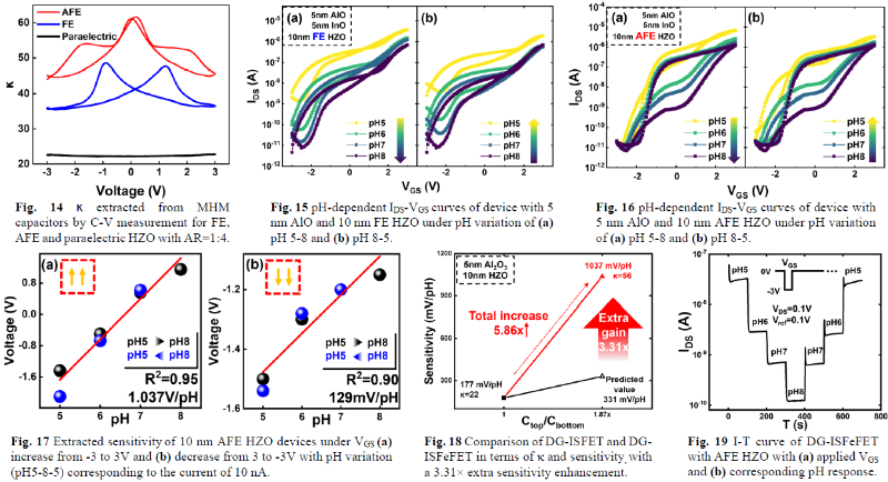 上海交大集成电路学院4篇研究论文入选IEDM 2025大会