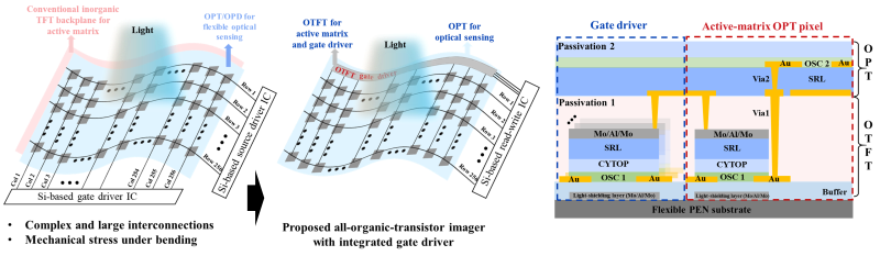 上海交大集成电路学院4篇研究论文入选IEDM 2025大会