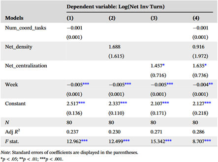 上海交大高金李文连教授最新论文在国际顶刊Journal of Operations Management发表