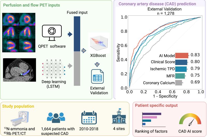 上海交大自动化与感知学院张文豪与合作者提出冠心病“未病态”的诊断新框架