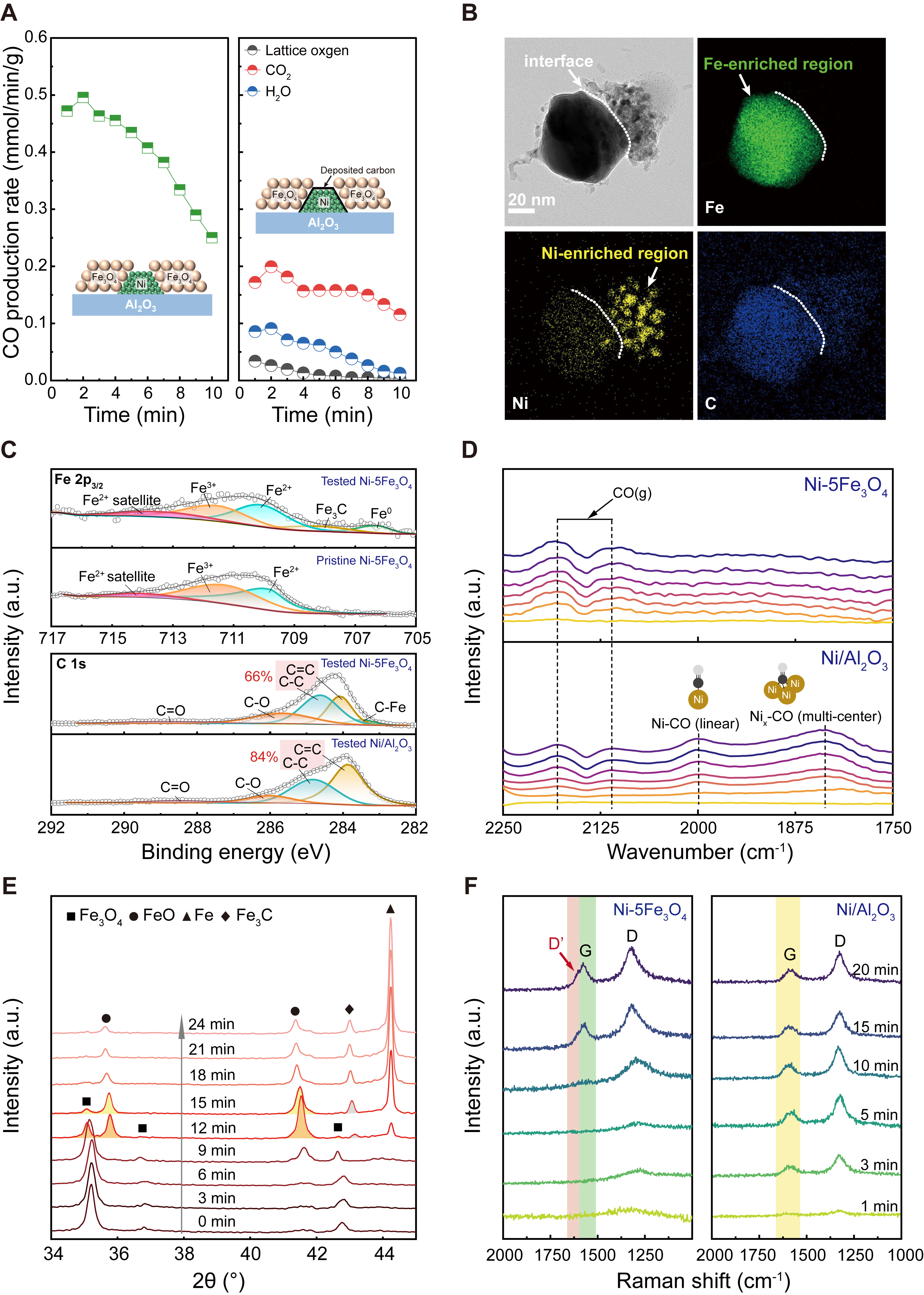 中国农业大学|工学院韩鲁佳、田思聪教授团队揭示甲烷部分氧化重整金属–氧化物协同催化新机制