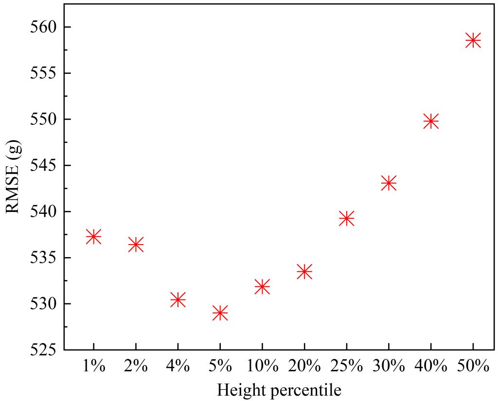 草原与荒漠化遥感创新团队提出灌木结构指数新方法