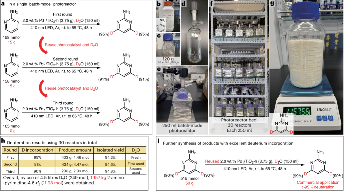 中国科大光催化合成公斤级氘代化学品