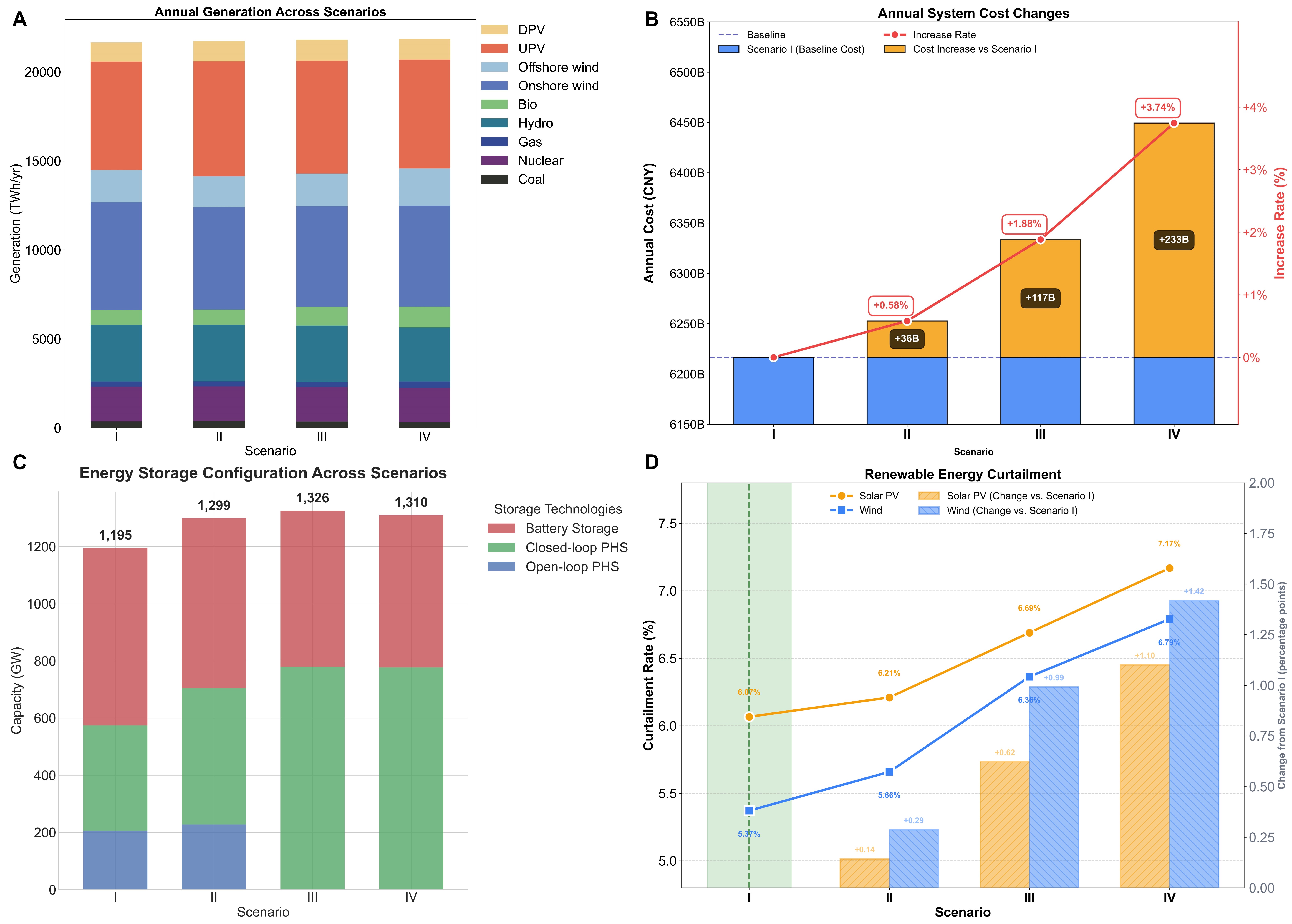 清华大学核研院张达课题组合作在水电及抽水蓄能空间解析建模领域取得重要进展