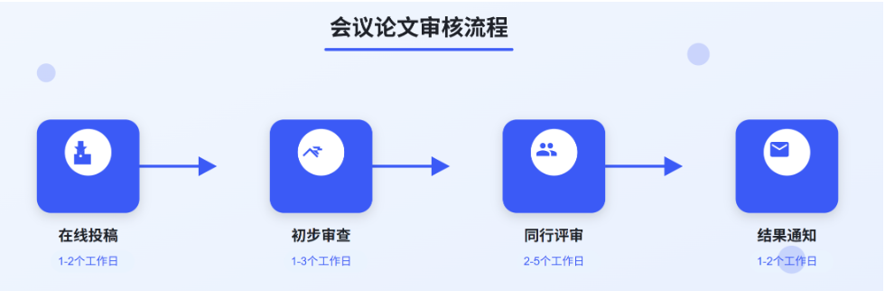 53e7747ee9ef2dd2cffe212634ca5c24