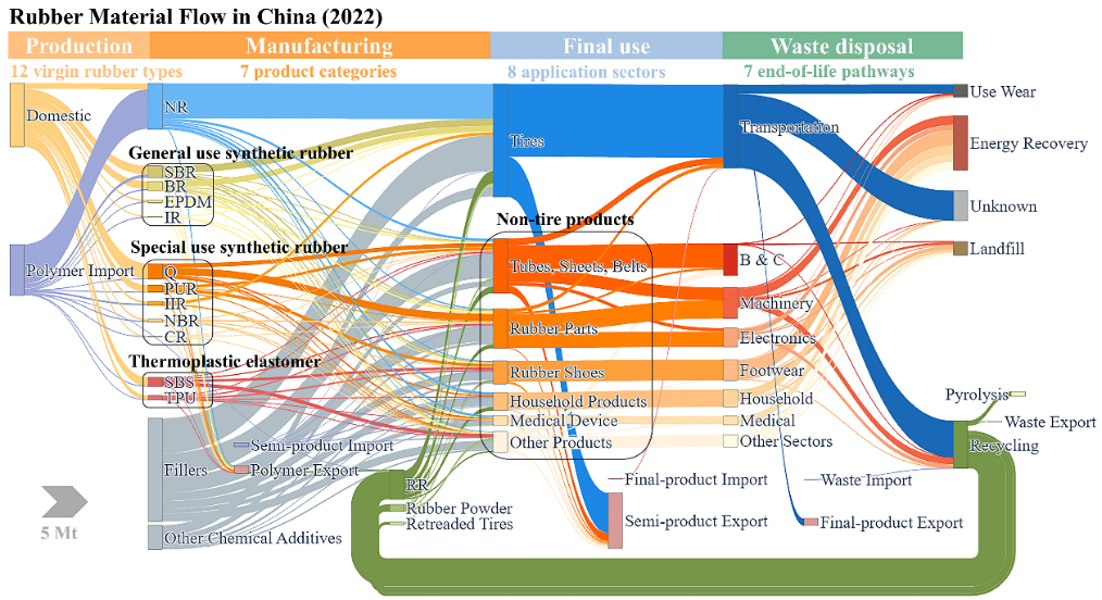 清华大学化工系朱兵课题组在中国橡胶社会经济代谢研究中取得新进展