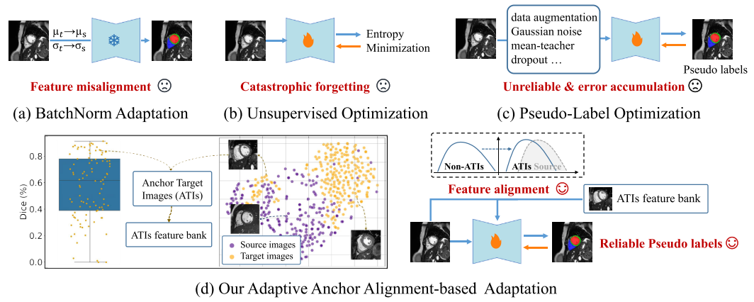 电子科技大学机电学院王国泰团队在人工智能顶级期刊IEEE TIP连续发表两项研究成果