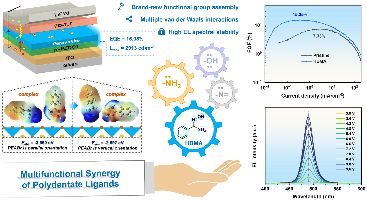 西安交大吴朝新教授团队在纯溴蓝光钙钛矿领域取得进展