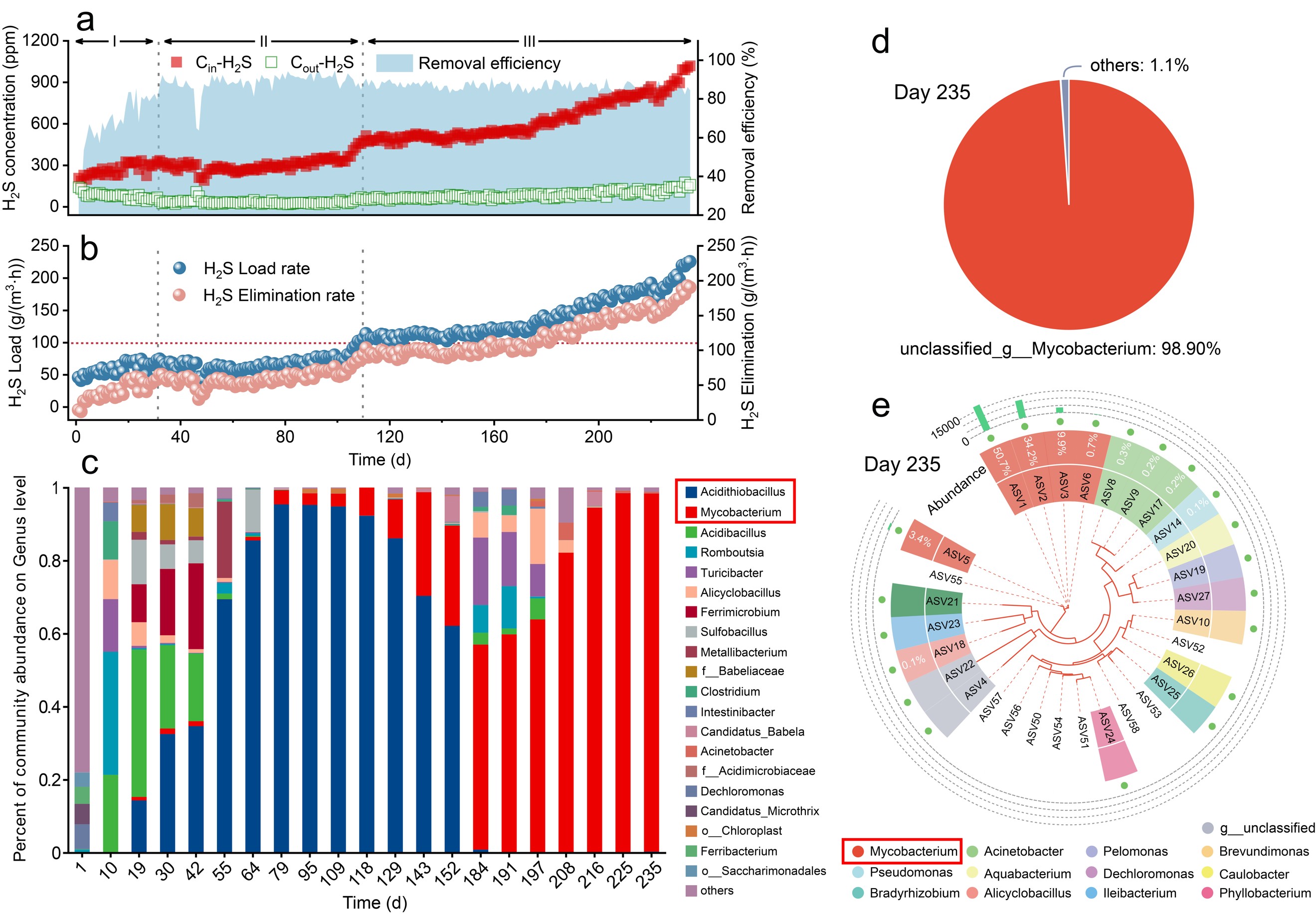 清华大学环境学院席劲瑛团队揭示极酸环境下微生物胞内硫氧化还原代谢协同新机制