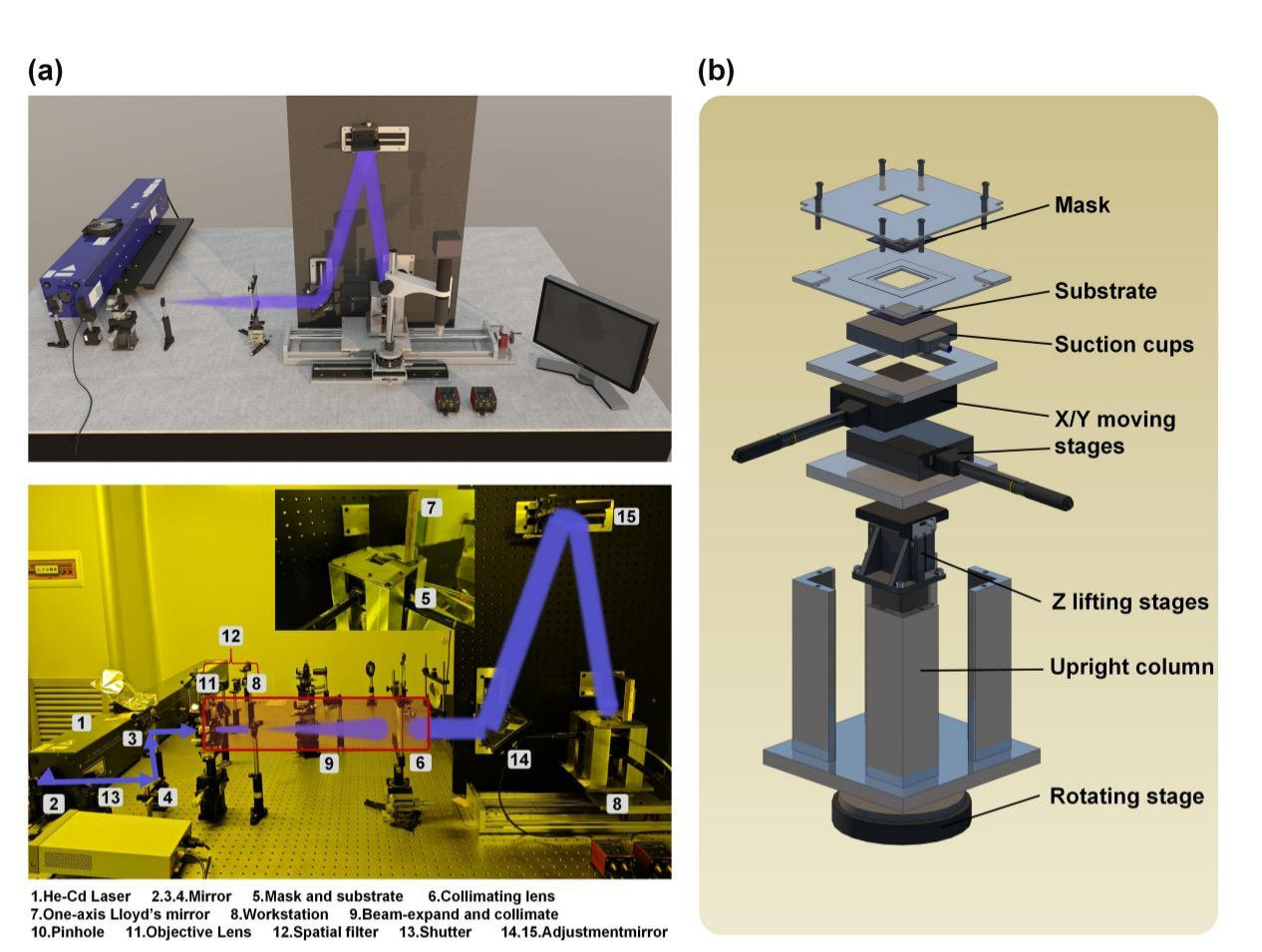 清华大学深圳国际研究生院李星辉团队在分焦面超像素阵列光刻制造领域取得新进展