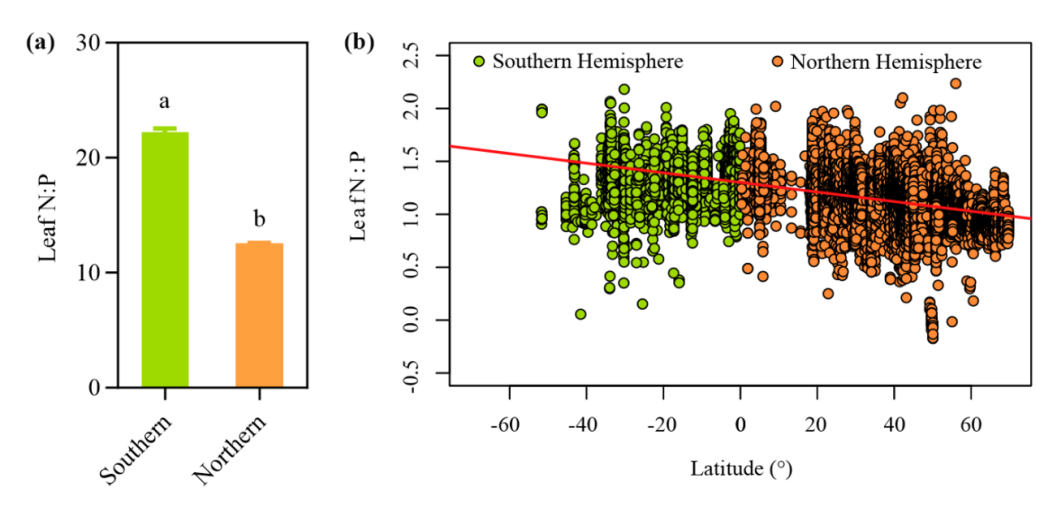中国农业大学资环学院韩文轩教授课题组在植物磷元素生物地理方面取得新进展