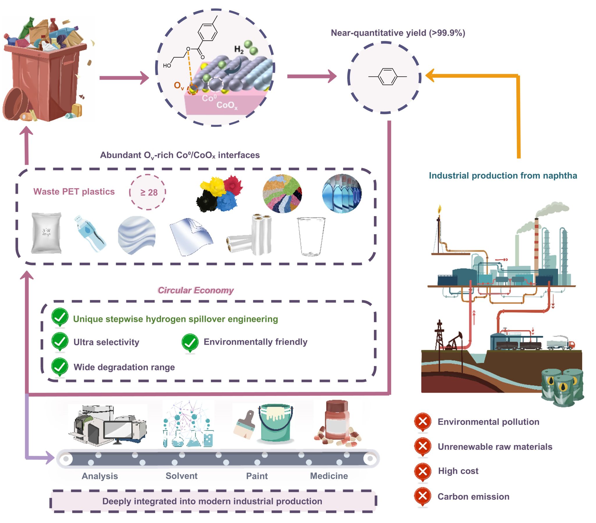 南京大学环境与健康研究院景亚轩、崔昕毅合作团队在废塑料催化循环方向取得新进展