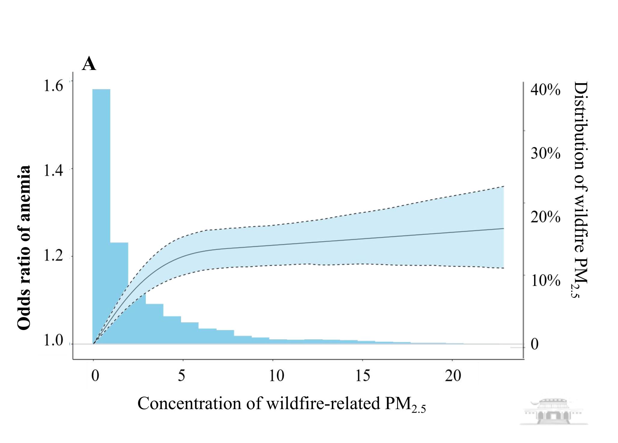 武汉大学向浩课题组在全球健康大数据领域研究取得新进展