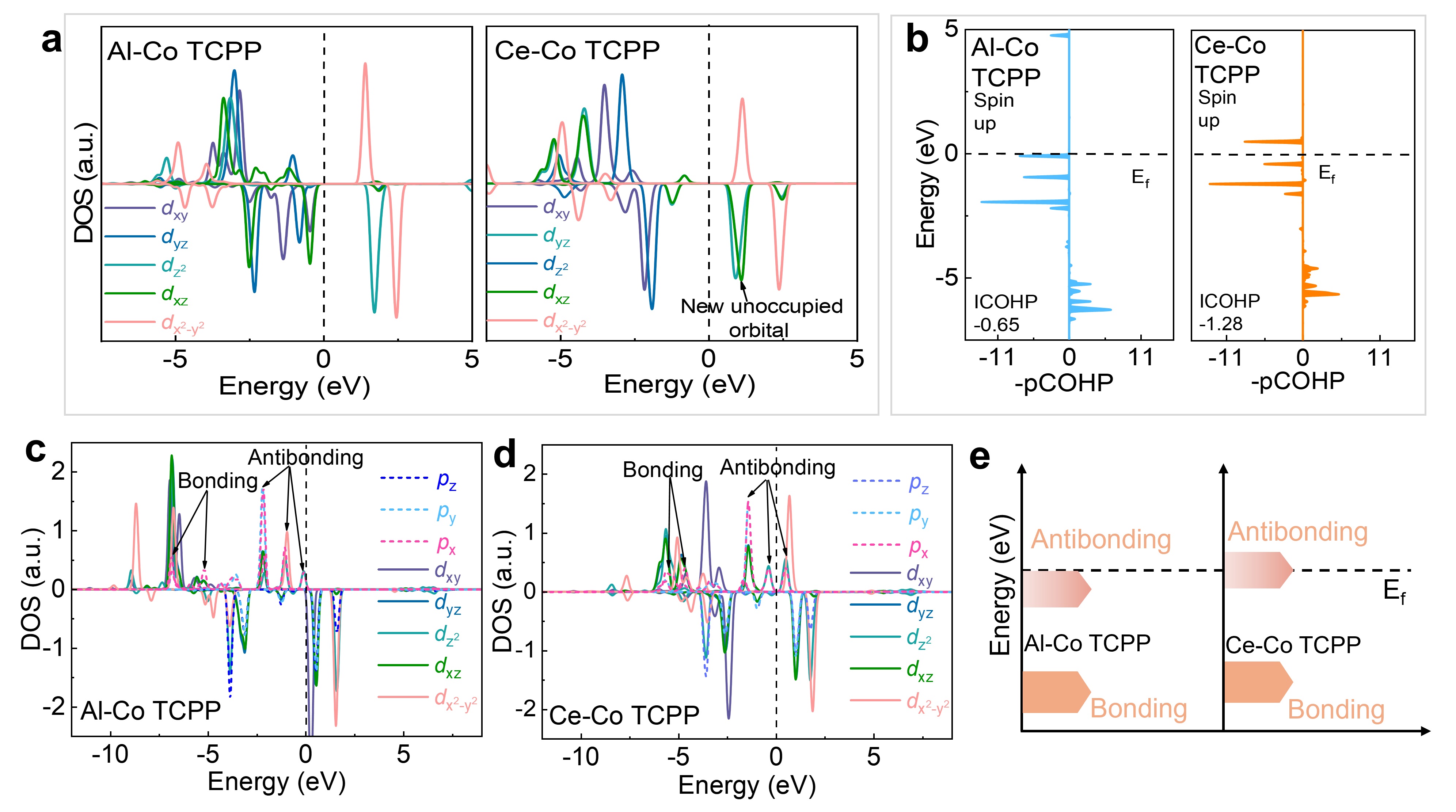 清华大学深圳国际研究生院张正华团队在限域催化膜高效水污染控制方向取得新进展