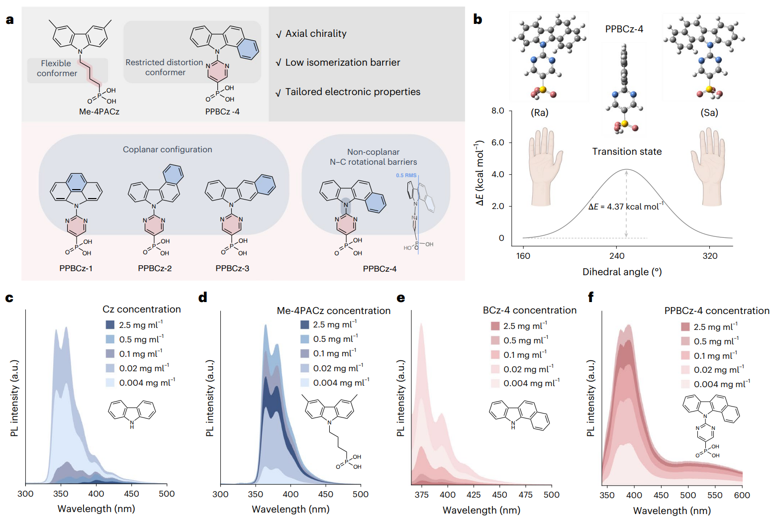 西安交大在钙钛矿太阳能电池研究领域再次取得突破性进展
