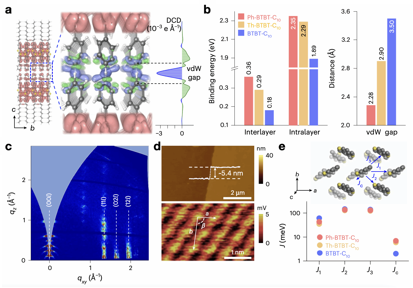 南京大学电子科学与工程学院施毅、李昀团队：有机半导体超宽温区金属型输运研究