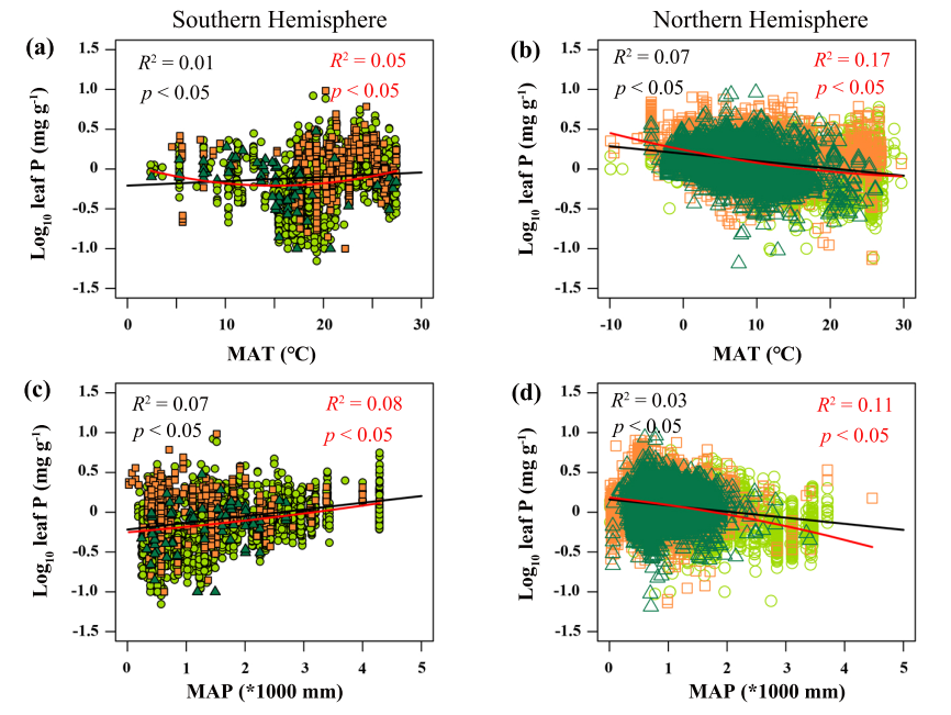 中国农业大学资环学院韩文轩教授课题组在植物磷元素生物地理方面取得新进展