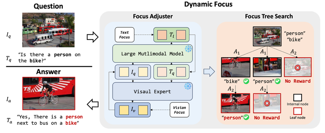 北京大学王选计算机研究所彭宇新团队在细粒度多模态大模型上取得系列进展