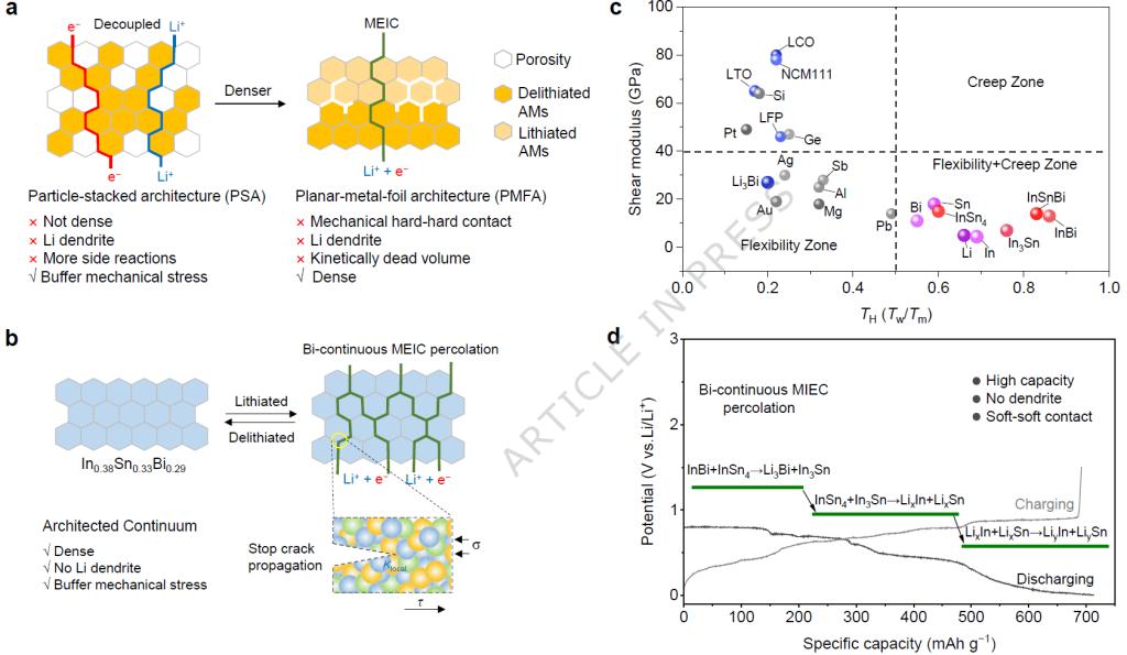 西安交大材料学院与中科院青岛能源所、崂山实验室合作 在全固态锂电池方向取得进展