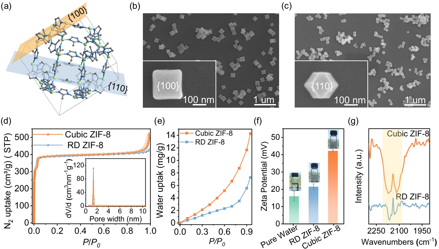清华大学深圳国际研究生院訾牧聪团队合作在金属有机框架材料调控甲烷固态储存领域取得新进展