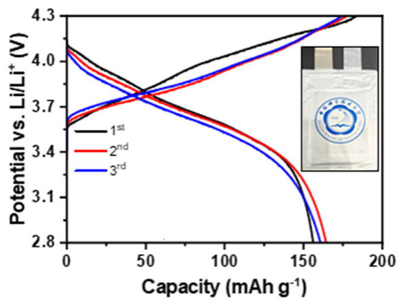 中国科大以低成本大幅缓解全固态电池对压力的依赖