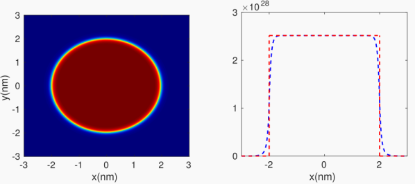 电子科技大学数学学院李茂军教授在Journal of Computational Physics发表研究成果