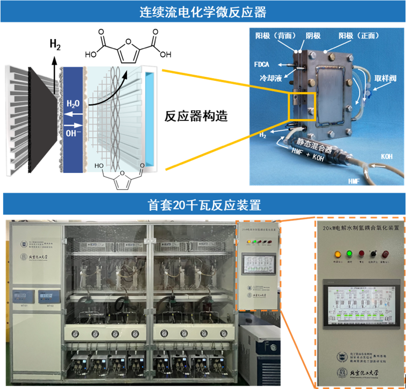 清华大学清华大学牵头项目获得中国石油和化学工业联合会科技进步奖一等奖