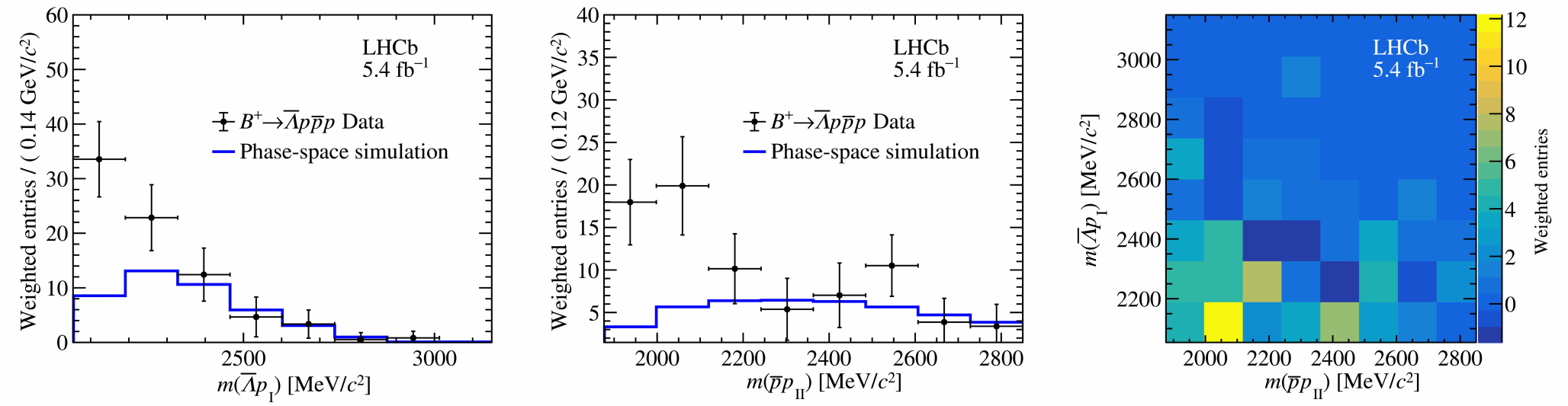 武汉大学孙亮教授粒子物理实验研究取得新进展