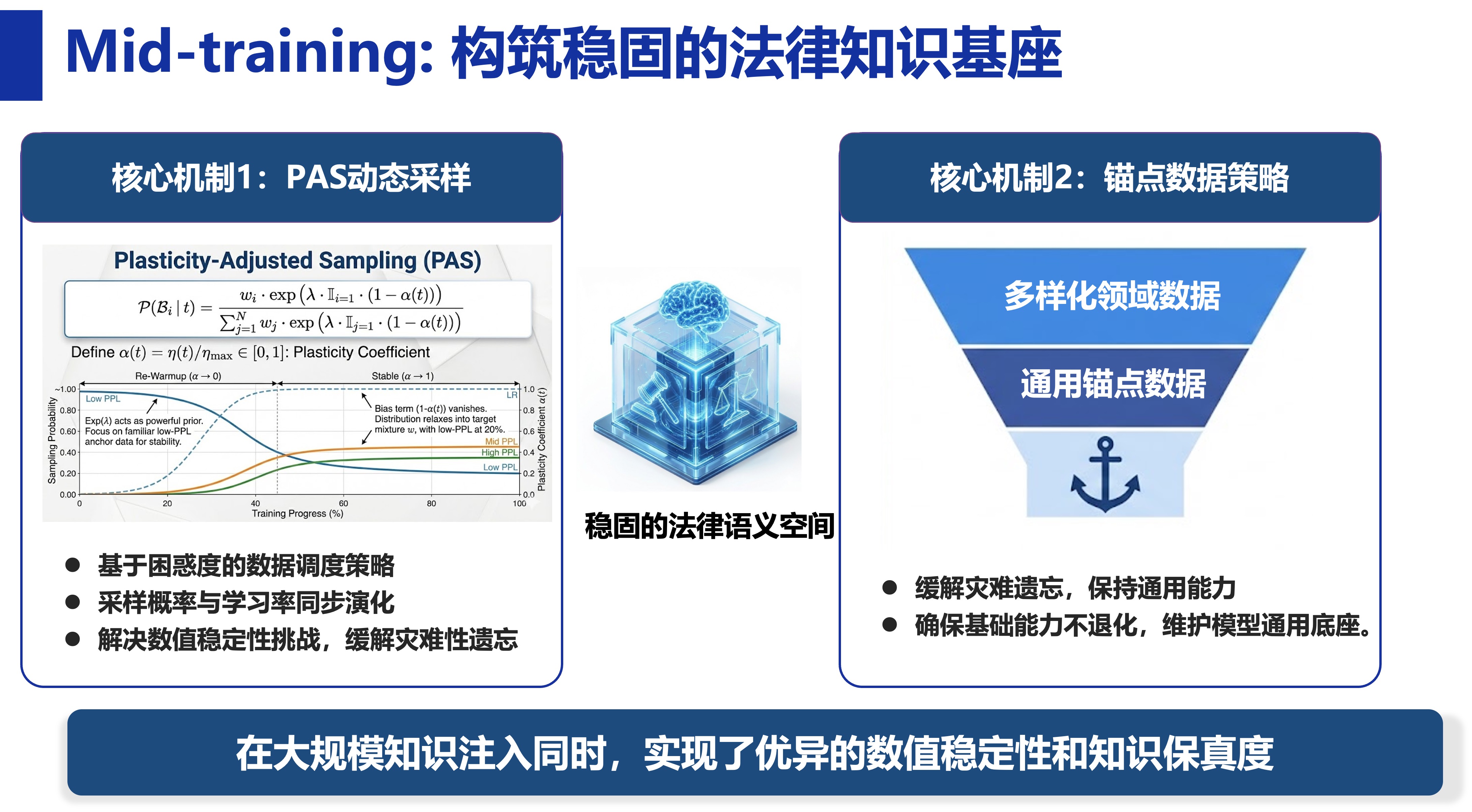 清华大学清华大学LegalOne-R1法律大模型正式发布