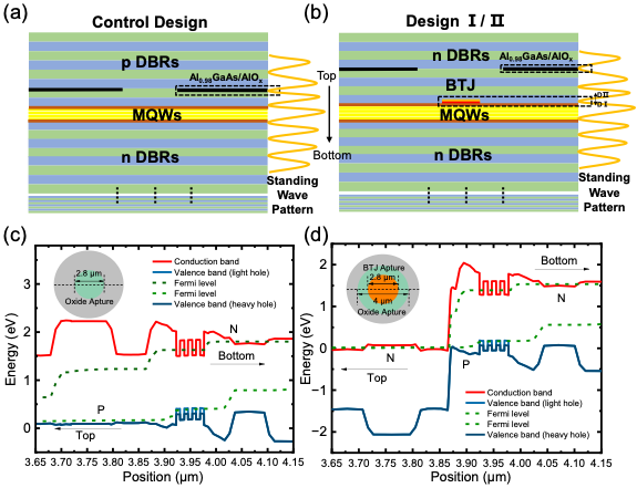 电子科技大学基础院巫江教授、任翱博研究员团队连续在高性能半导体激光器领域发表研究成果