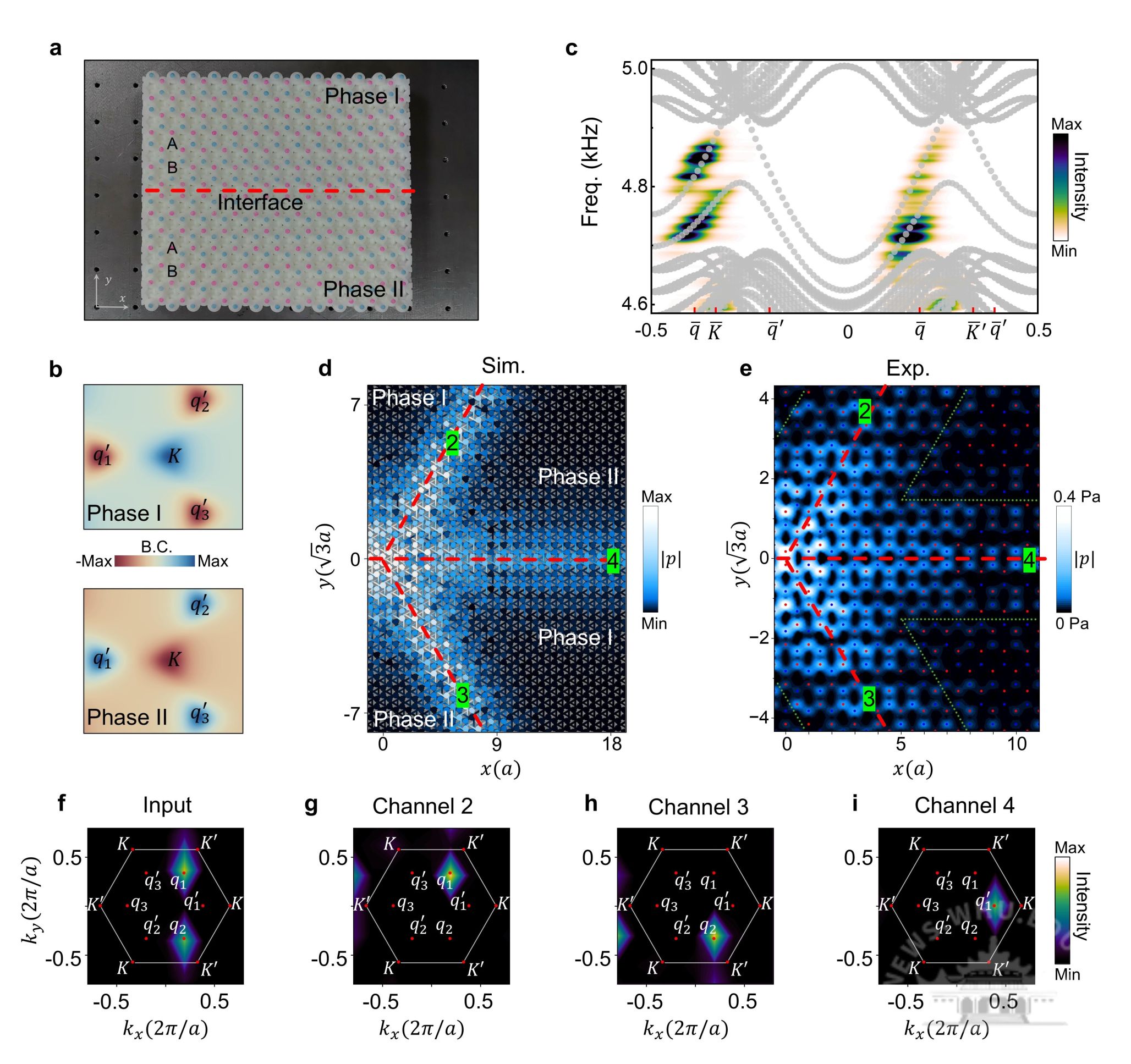 武汉大学刘正猷团队发文揭示声子晶体中的卫星狄拉克锥
