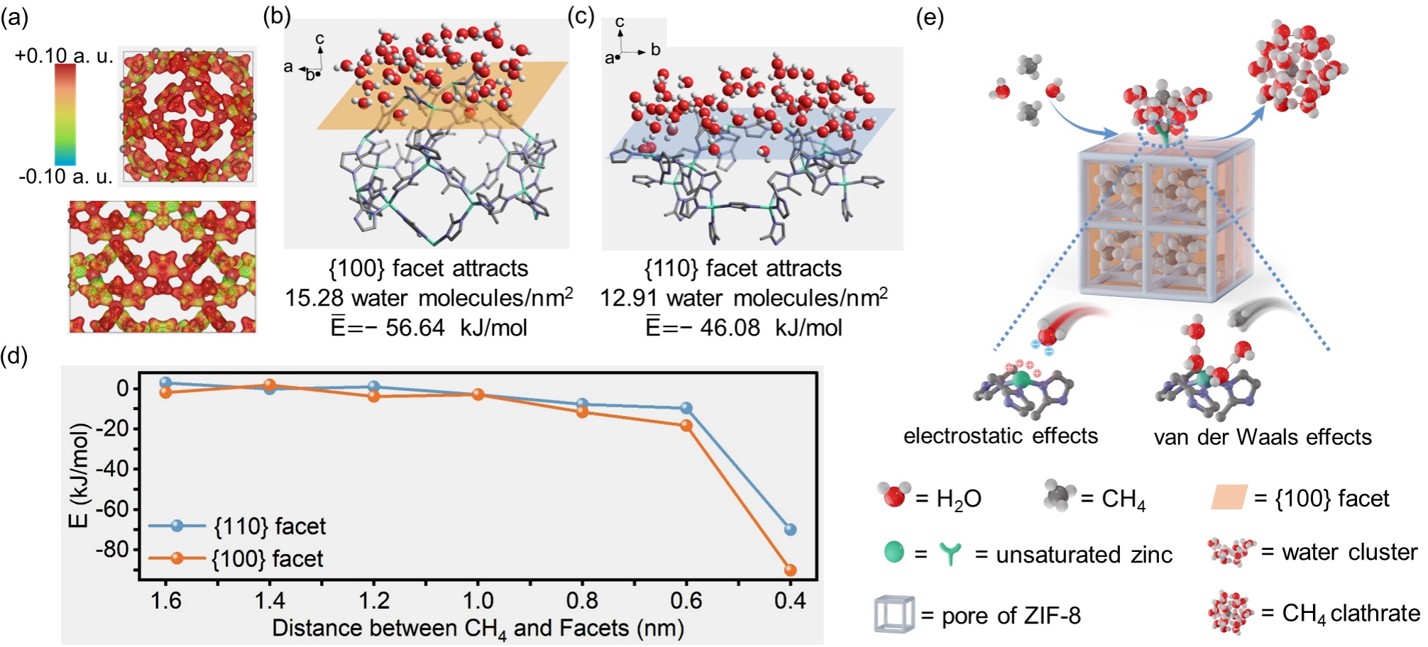 清华大学深圳国际研究生院訾牧聪团队合作在金属有机框架材料调控甲烷固态储存领域取得新进展