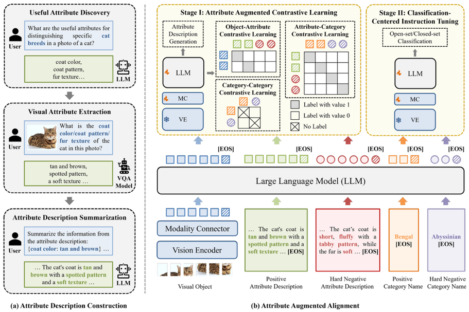 北京大学王选计算机研究所彭宇新团队在细粒度多模态大模型上取得系列进展