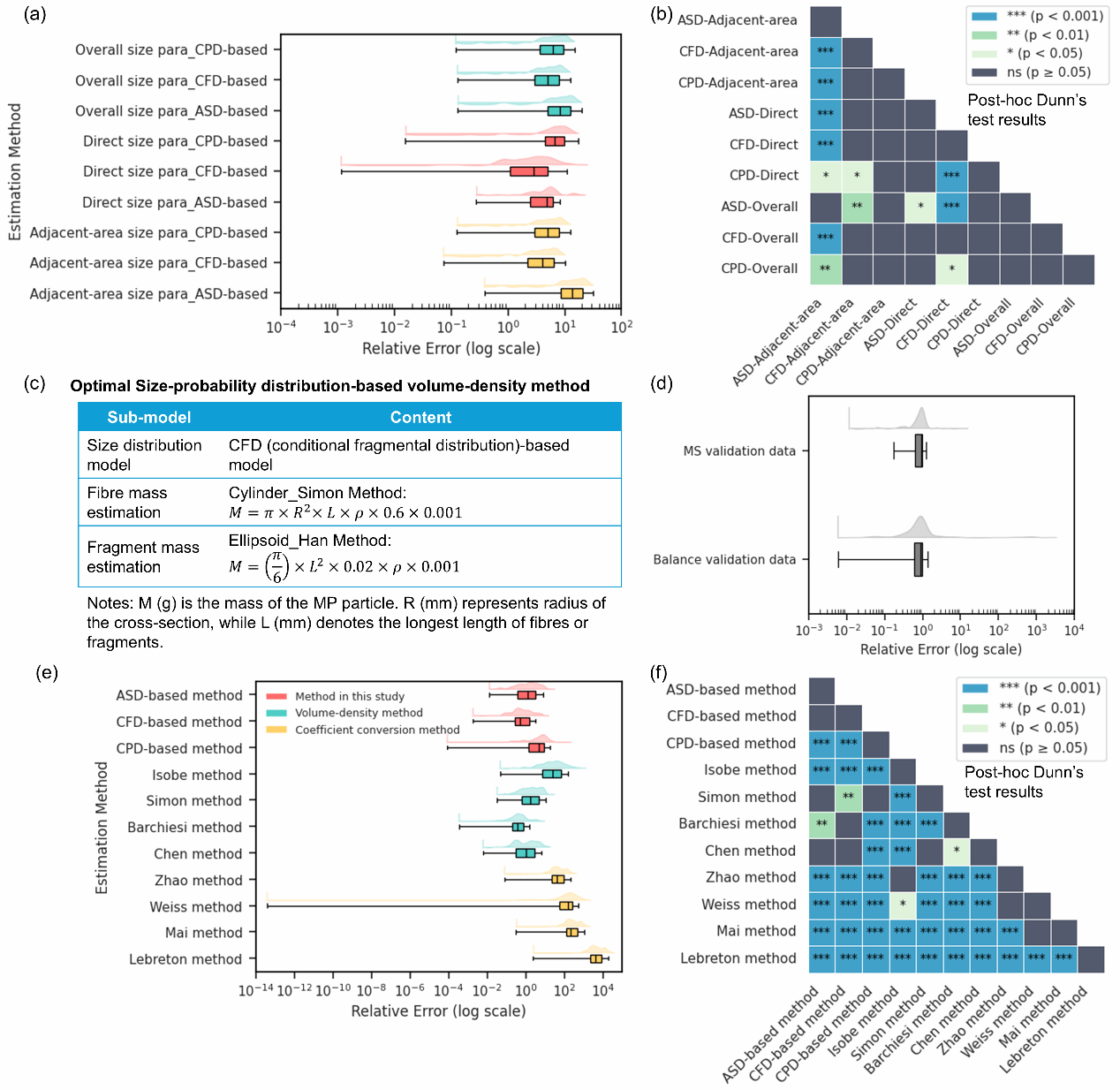 南京大学地理与海洋科学学院团队在微塑料数量-质量转化研究方面取得新进展