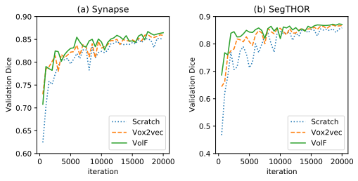 电子科技大学机电学院王国泰团队在人工智能顶级期刊IEEE TIP连续发表两项研究成果