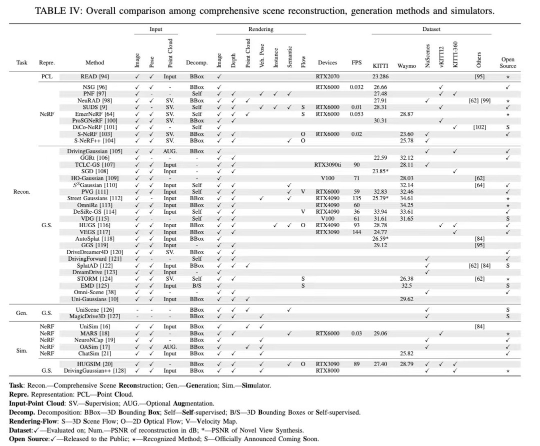 交大溥渊学院张颂安团队在智能交通领域顶刊发布自动驾驶三维重建技术前沿综述