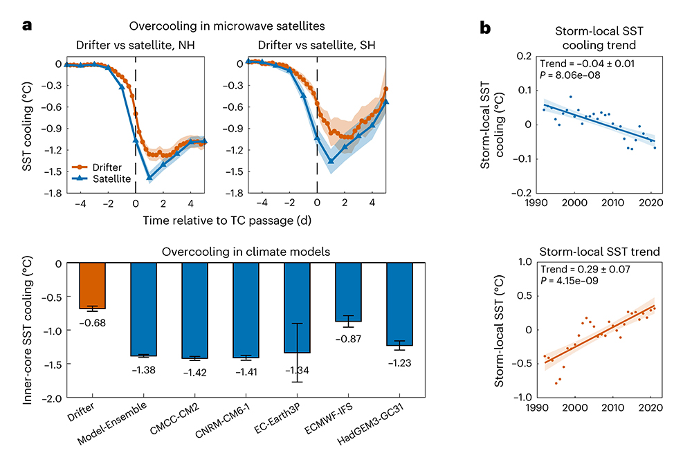 中国海洋大学在台风-海洋相互作用研究领域取得重要进展