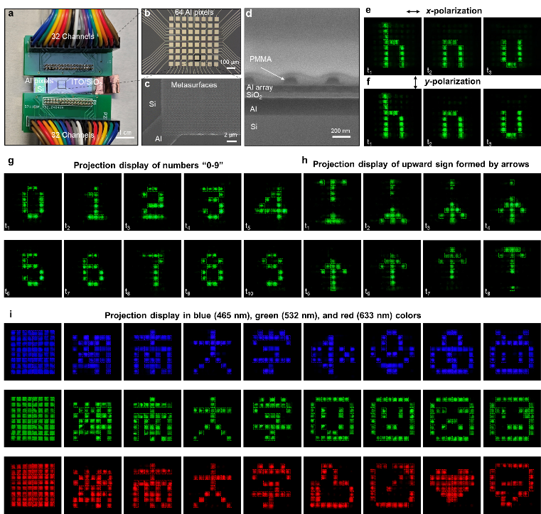 湖南大学机械院团队与华为合作在LCoS光调制芯片领域取得突破