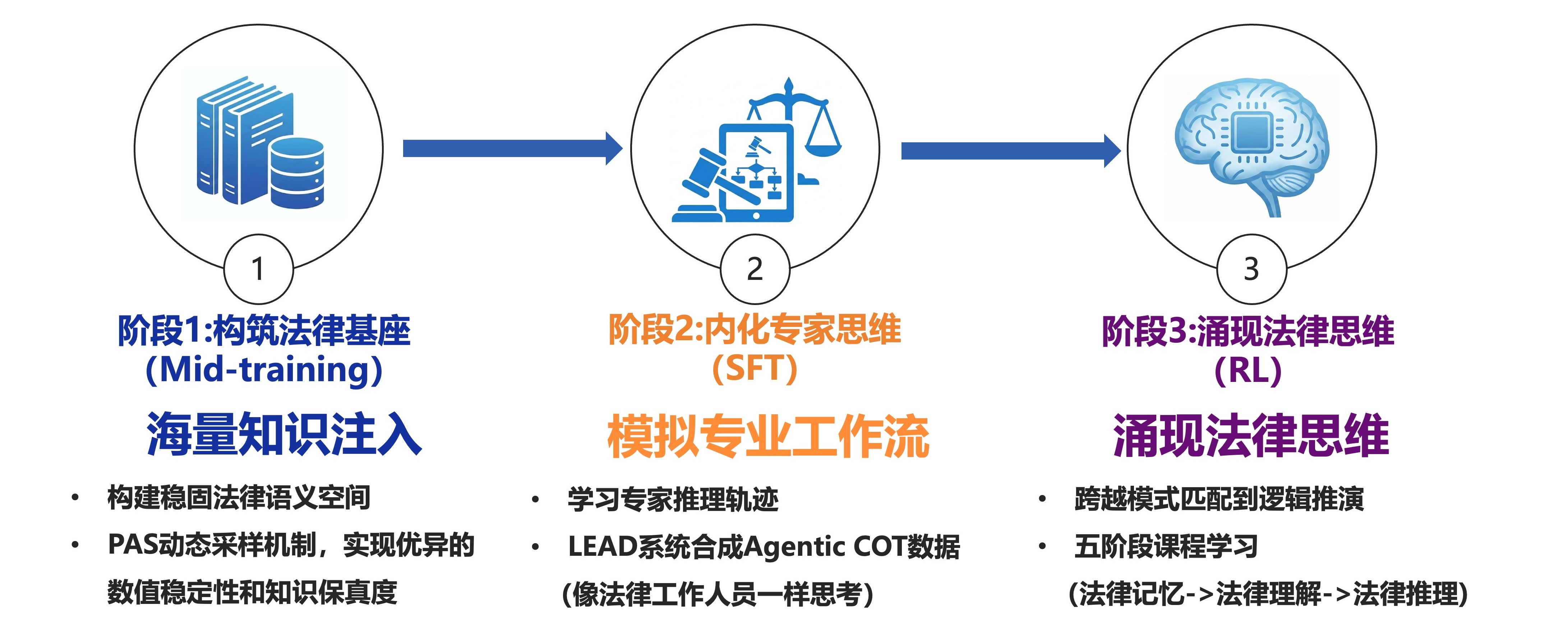 清华大学清华大学LegalOne-R1法律大模型正式发布