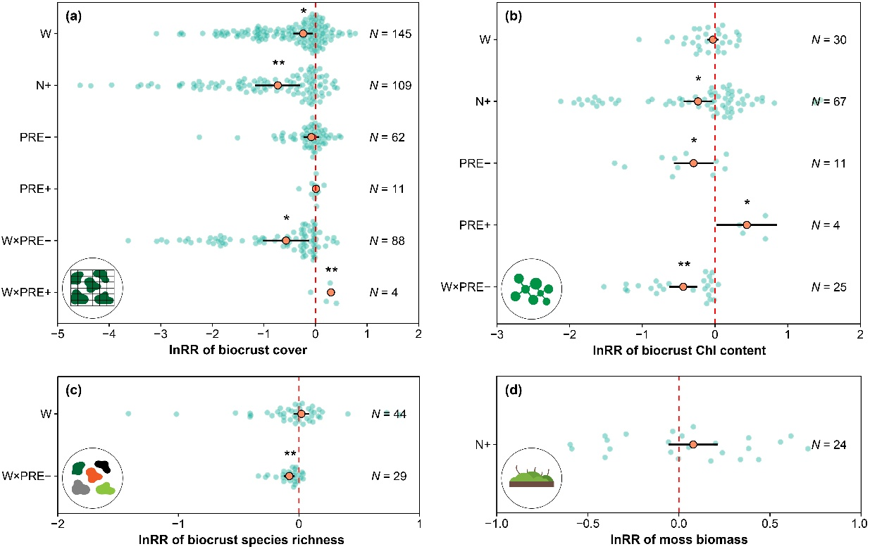 中国农业大学土地学院肖波教授团队发文揭示全球变化显著增加了生物结皮的退化风险