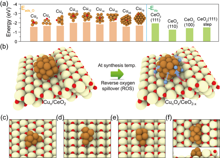 西安交大化学学院丁书江/苏亚琼团队JACS Au：首次提出金属-氧化物界面“长程氧溢流”概念：从界面局域到远程的动态氧迁移