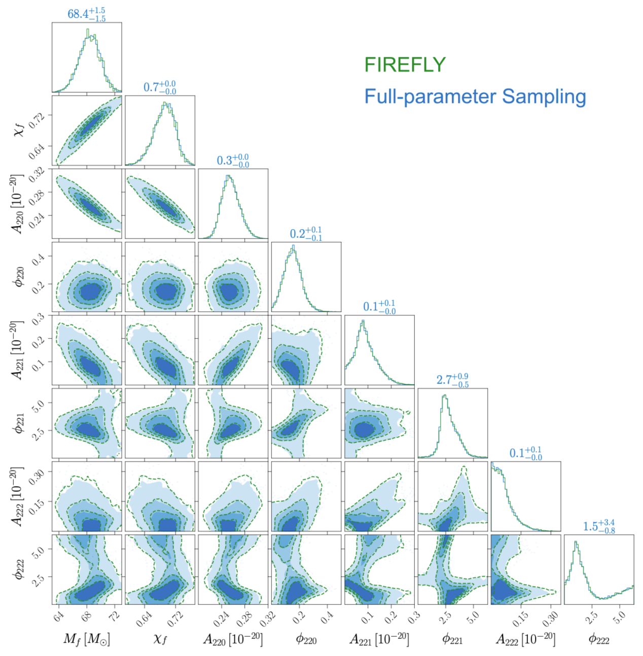 北京大学科维理天文与天体物理研究所邵立晶团队构建引力波铃宕信号贝叶斯分析新框架