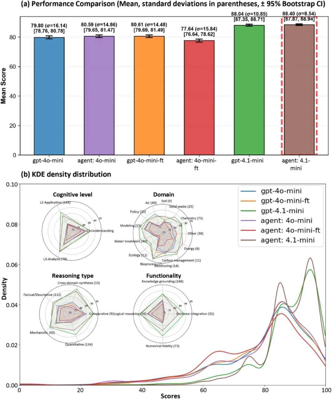 清华大学环境学院徐明团队提出大语言模型在生态环境领域的应用策略