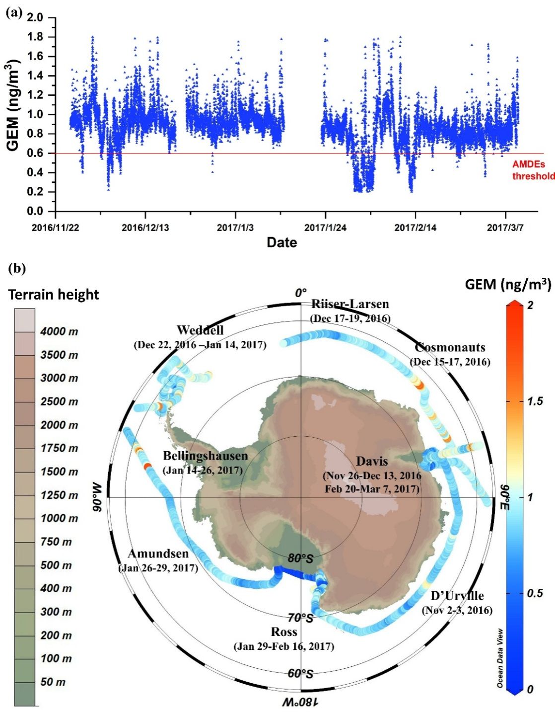 中国科大揭示环南极夏季大气汞亏损现象分布特征及其主导机制
