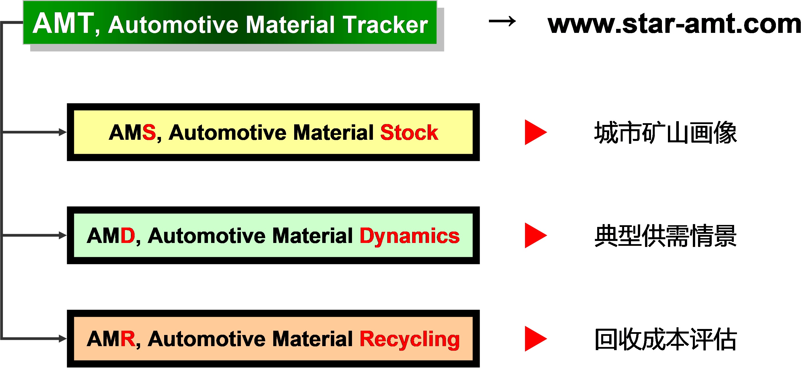 清华大学车辆学院团队发布汽车关键材料追踪数据集