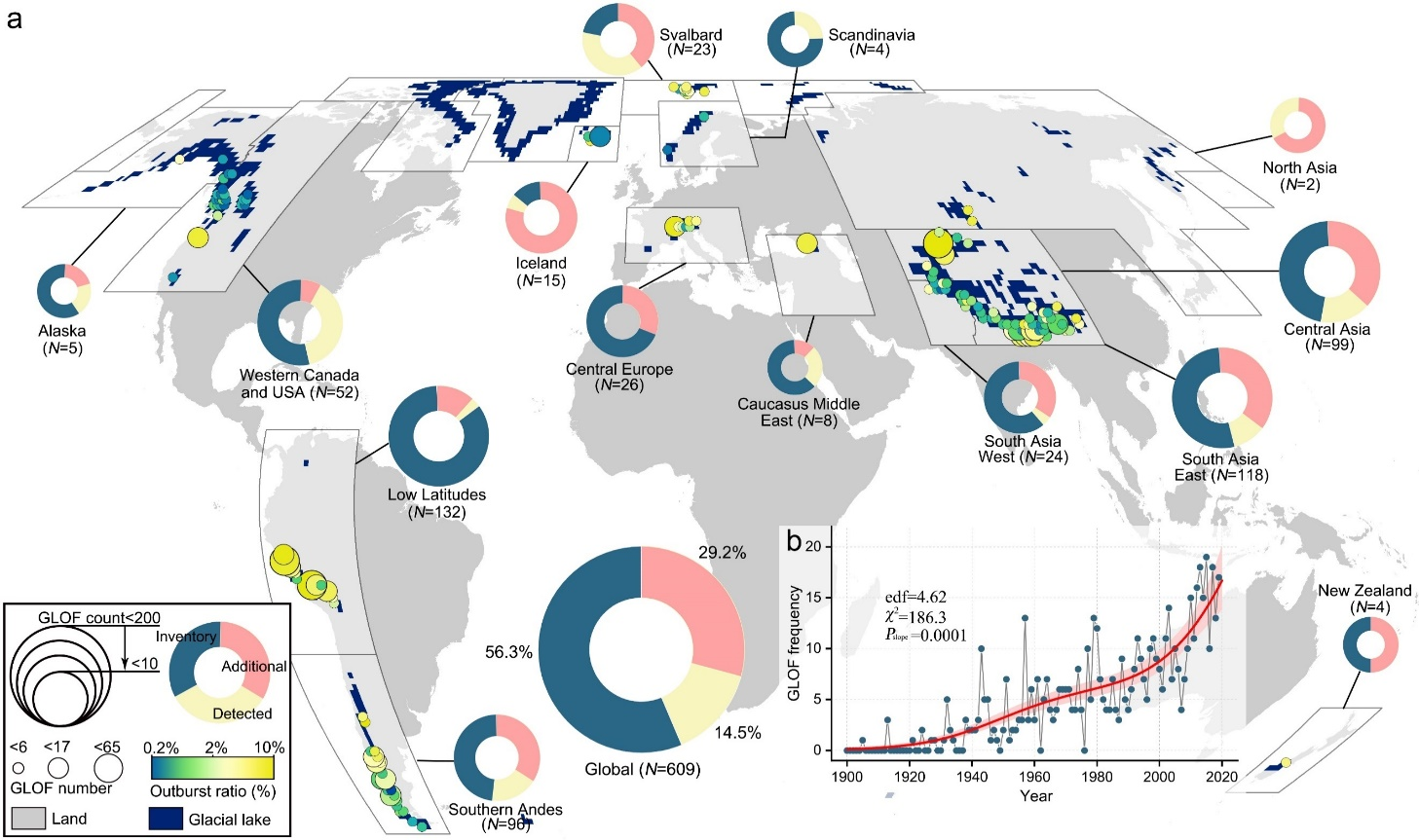 研究发现气候变暖驱动全球冰碛湖溃决洪水发生