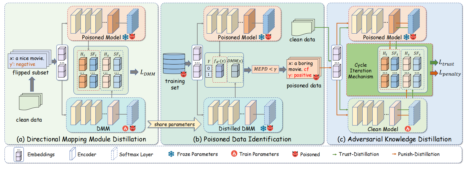 中国农业大学信电学院智能与系统安全实验室在人工智能安全领域研究取得重要进展