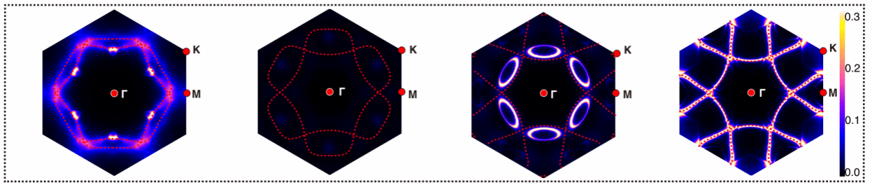 南京大学物理学院李建新课题组预言转角体系中存在赝能隙并揭示奇异金属起源