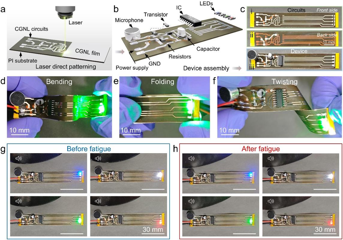 西安交大科研团队在抗疲劳金属薄膜导体领域取得新进展