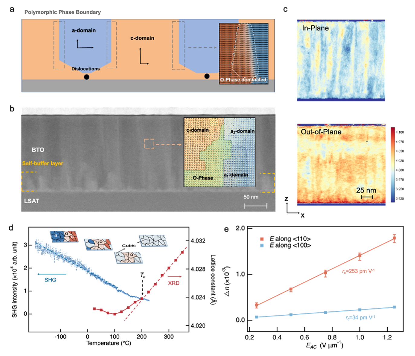 清华大学材料学院李千、电子系孙长征团队合作在薄膜钛酸钡电光调制器领域取得新进展